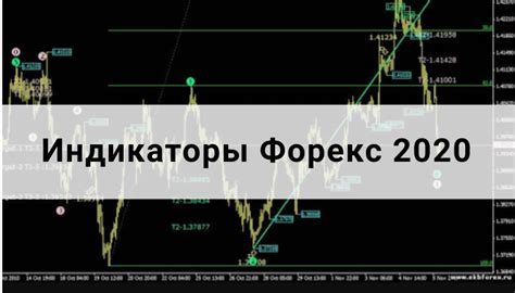 индикаторы форекс прогназирующие движение рынка